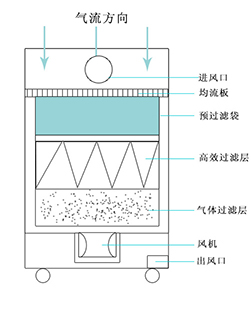 香蕉黄色电影淨化原理
