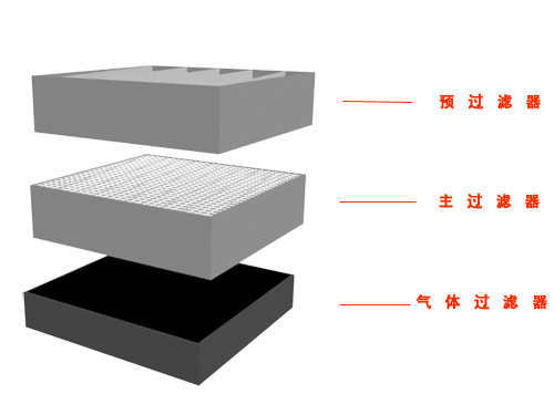 香蕉乱伦视频設備濾芯